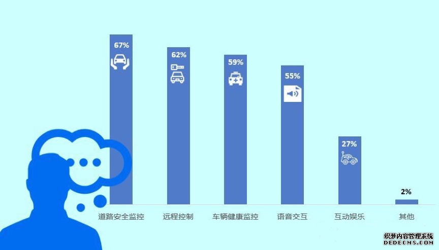 那些迷失在“功能”里的人工智能