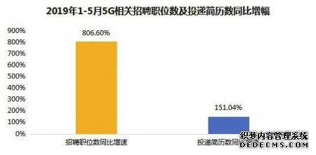 5G人才缺口大成都为中国互联网“第五极”