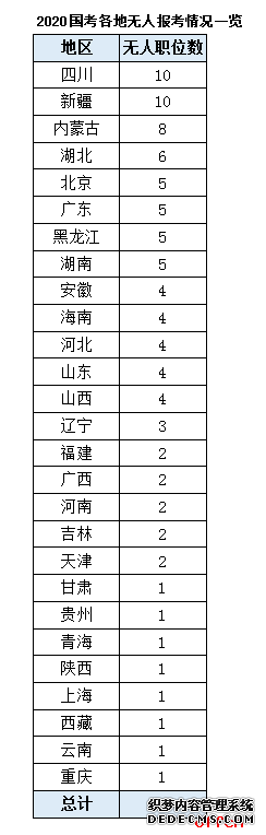 2020国考95个职位无人报考五大原因