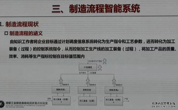 柴天佑院士：从人类感知到智能决策，制造业智能化关键问题解读