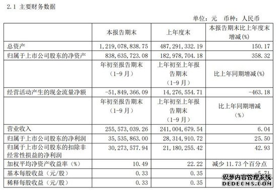 翰川智能财务数据