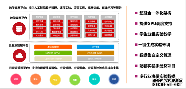 美和易思人工智能平台发布