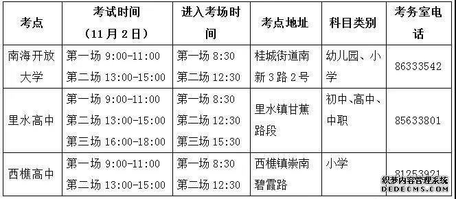 2019下半年广东佛山南海区全国中小学教师资格考