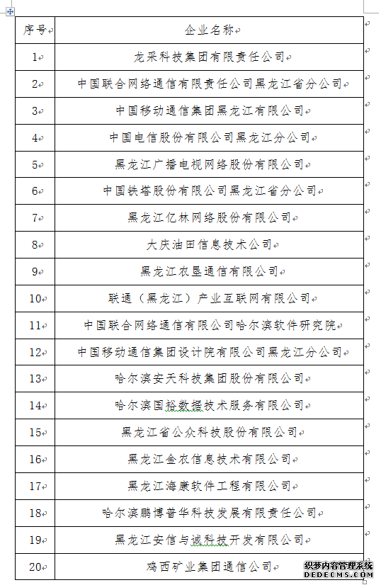 2019年黑龙江省互联网企业20强及成长型企业10强发布