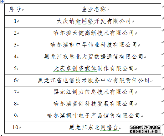 2019年黑龙江省互联网企业20强及成长型企业10强发布