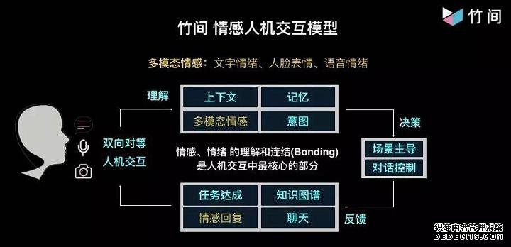 竹间智能获4500万美元B+轮融资 加速AI解决方案跨行业深耕