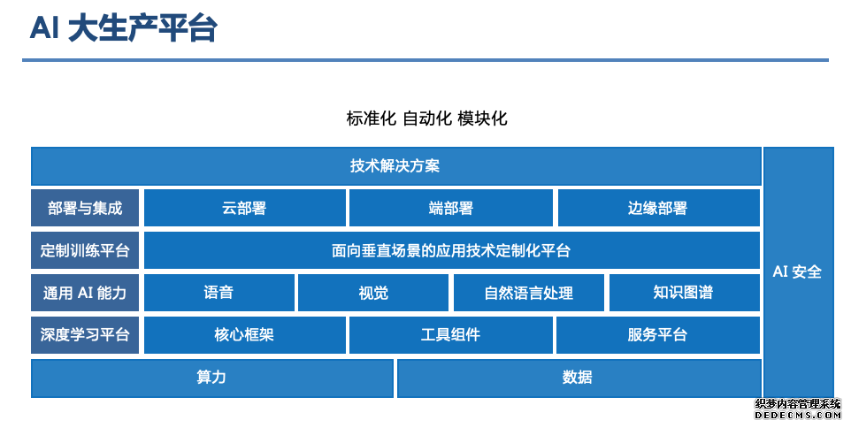 百度CTO王海峰：依托智能云，百度大脑AI大生产平台推动产业智能化