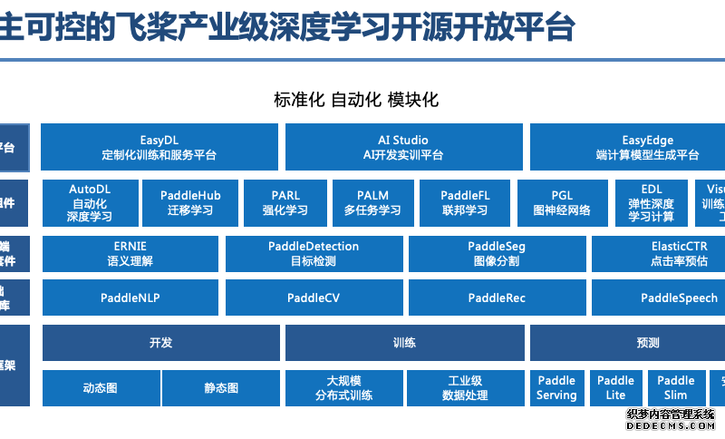 百度CTO王海峰：依托智能云，百度大脑AI大生产平台推动产业智能化