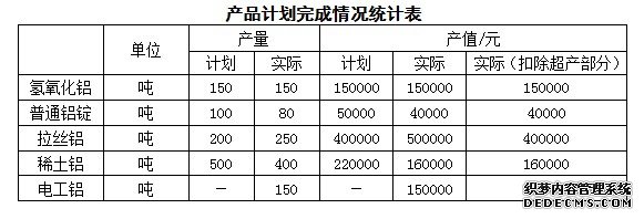 2020年公务员考试行测练习：资料分析（590）