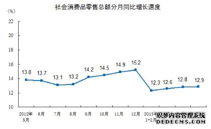 行测资料分析