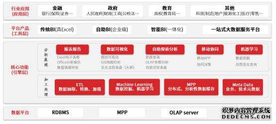 思迈特软件Smartbi完成亿级B轮融资 加速领跑商业智能赛道