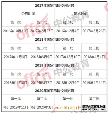 2020国家电网考试时间已确定，什么时候发布公告