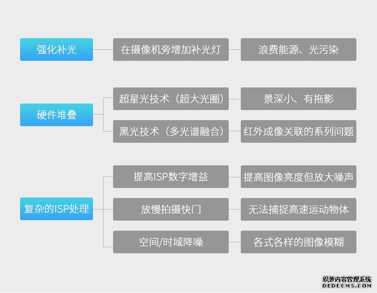 用人工智能擦亮摄像机的眼睛：科达发布AI超微光