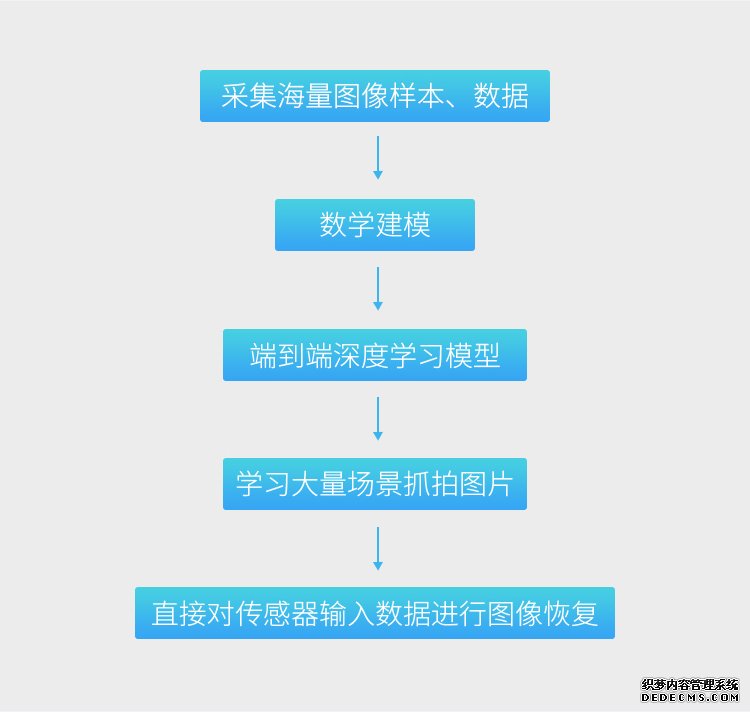 用人工智能擦亮摄像机的眼睛：科达发布AI超微光