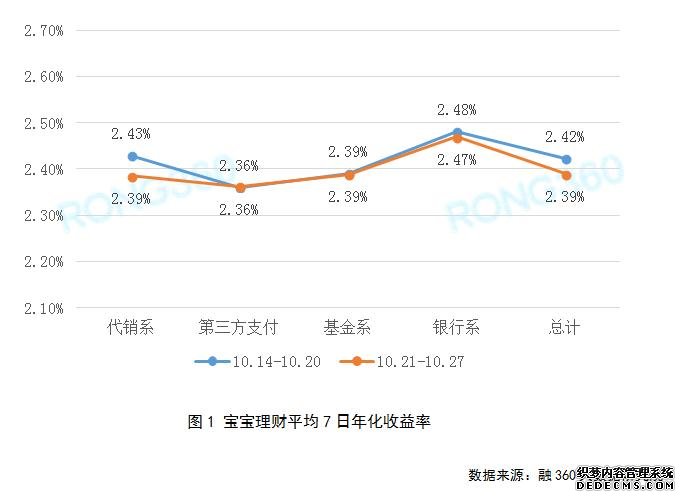 报告称银行理财收益率“破4” 这些城商行收益率