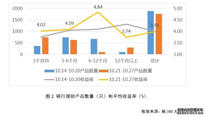 报告称银行理财收益率“破4” 这些城商行收益率