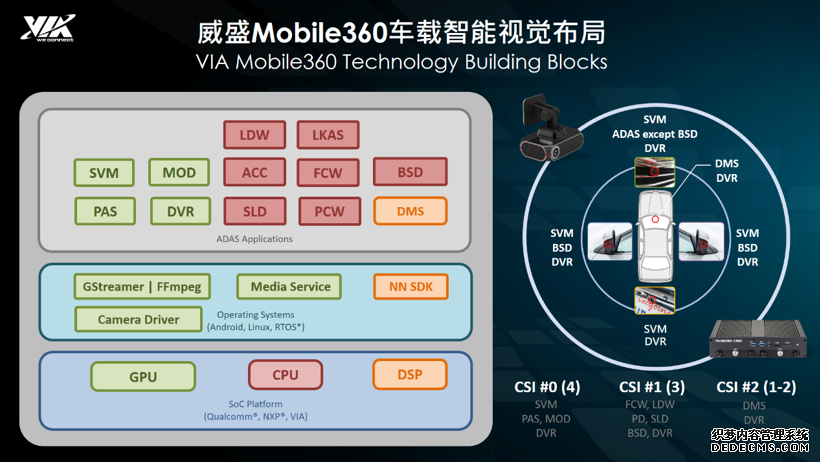 威盛受邀《C Talk》高端系列访谈：加大智能驾驶