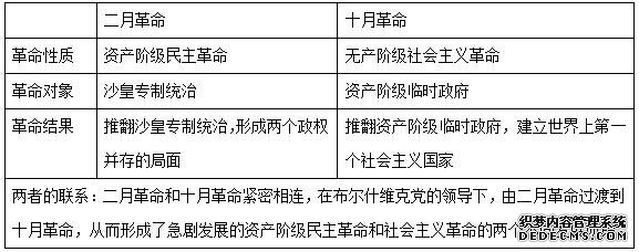 公基：历史常识俄国十月革命