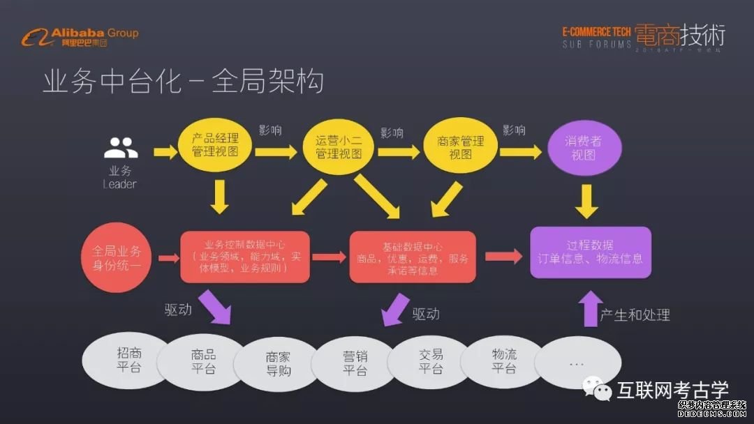 互联网运营的中台战事