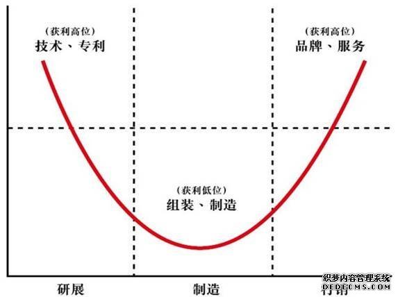 阿里云智能首席 AIoT 科学家丁险峰：工业 4.0 时代，中国的原动力和机会