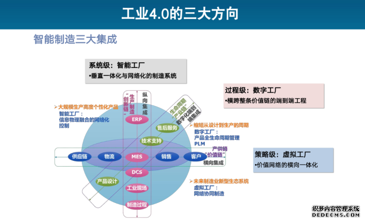 阿里云智能首席 AIoT 科学家丁险峰：工业 4.0 时代，中国的原动力和机会