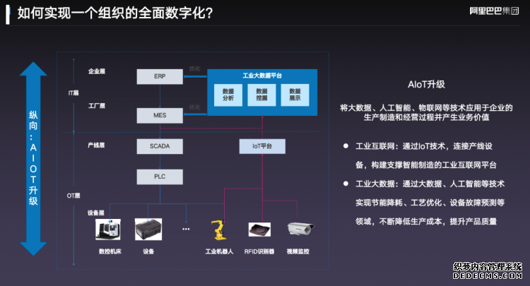 阿里云智能首席 AIoT 科学家丁险峰：工业 4.0 时代，中国的原动力和机会