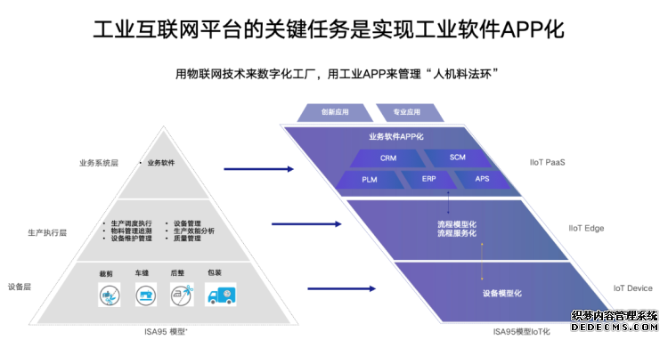 阿里云智能首席 AIoT 科学家丁险峰：工业 4.0 时代，中国的原动力和机会