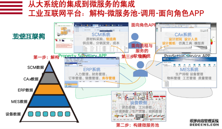 阿里云智能首席 AIoT 科学家丁险峰：工业 4.0 时代，中国的原动力和机会