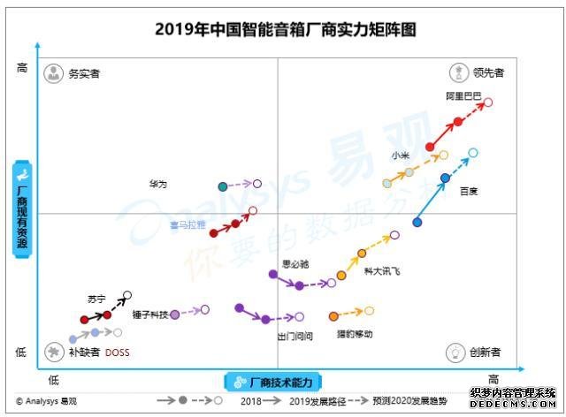 以价换量、数据打架：智能音箱距终局之战还远