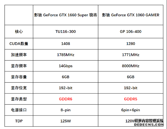 1799元的GTX 1660 SUPER来了，全面赶超1060