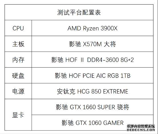 1799元的GTX 1660 SUPER来了，全面赶超1060