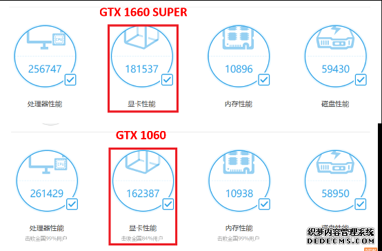 1799元的GTX 1660 SUPER来了，全面赶超1060