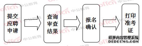 2019年湖北武汉退役军人招聘考试报考流程