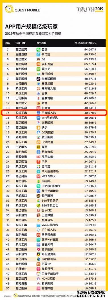 QuestMobile 2019中国移动互联网秋季报告：百度输入