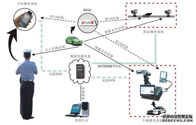 RFID出租车管理让出行更智能