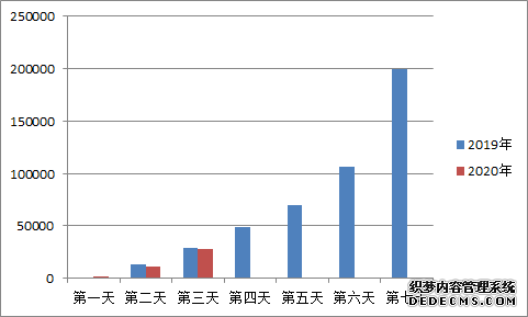 2020江苏公务员考试报名人数分析：27667人报名成