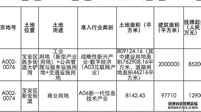 “鹅岛”新总部？腾讯回应来了！ “深圳互联网