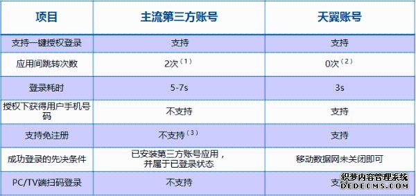 互联网时代的变迁催生用户认证新改革