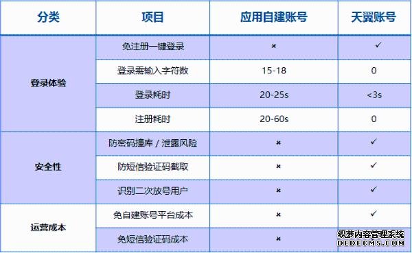 互联网时代的变迁催生用户认证新改革