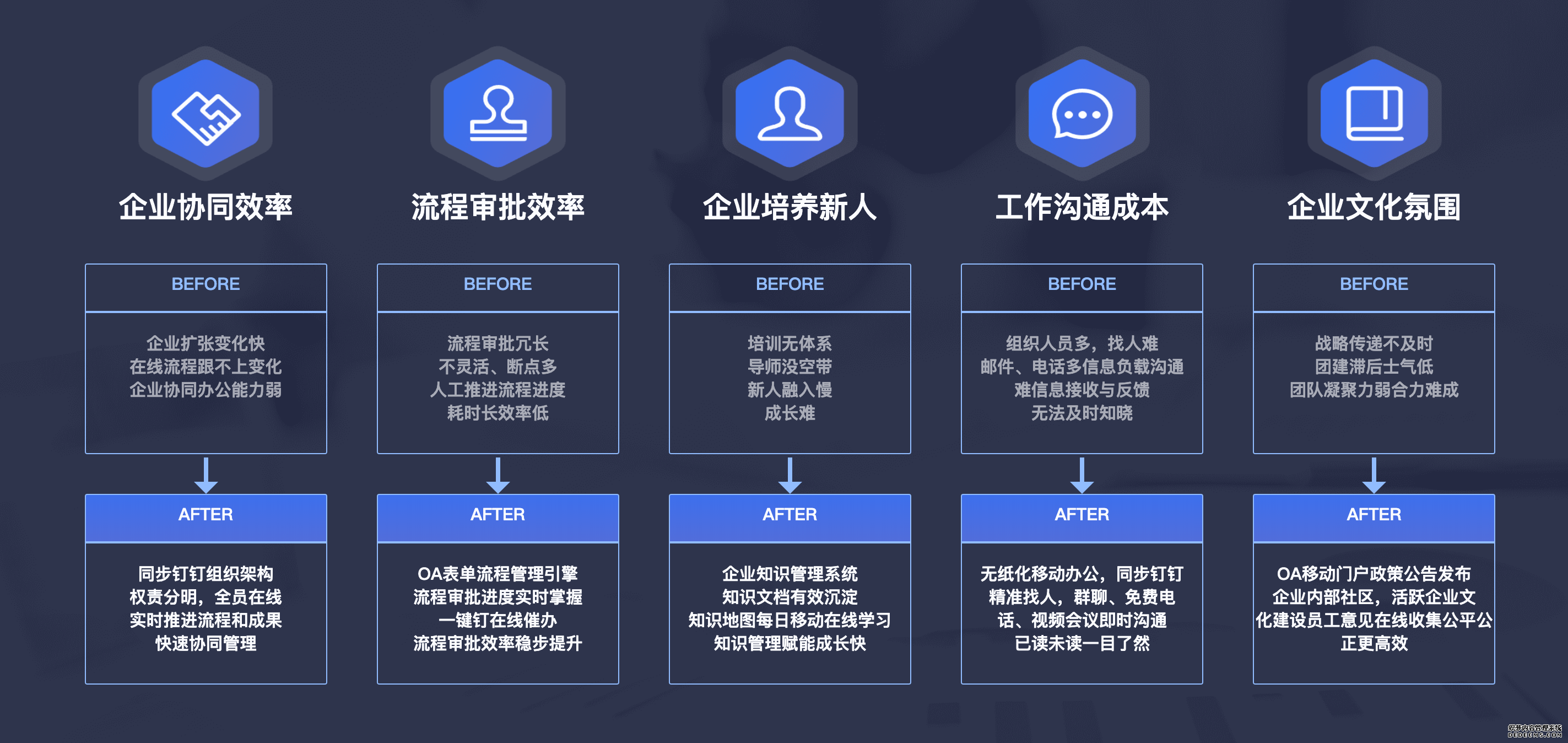 5G正式商用！ 蓝凌专属钉钉 智能OA开启移动办公新时代