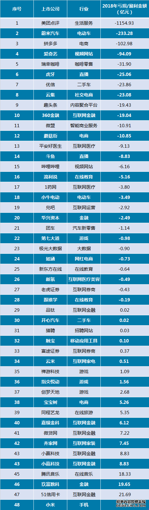 互联网公司的上市死结：不上不行，上了又被嫌