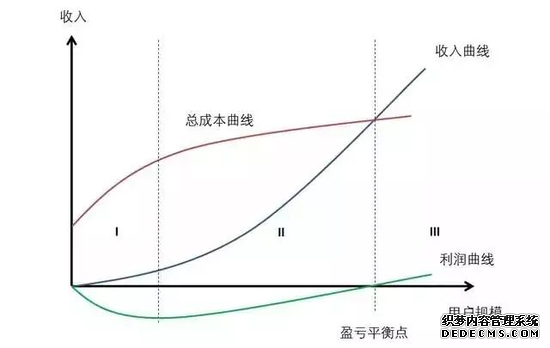 互联网公司的上市死结：不上不行，上了又被嫌