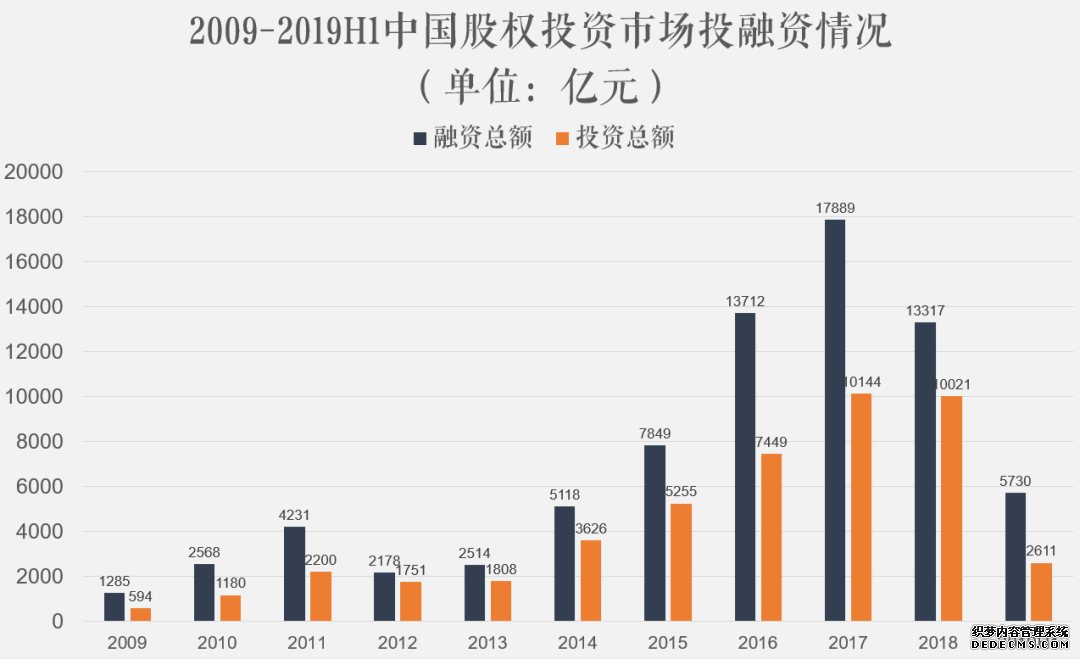 互联网公司的上市死结：不上不行，上了又被嫌