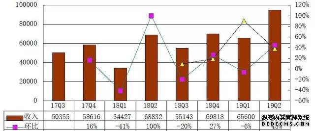 房多多上市：市值超10亿美元 成中国产业互联网