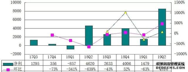 房多多上市：市值超10亿美元 成中国产业互联网