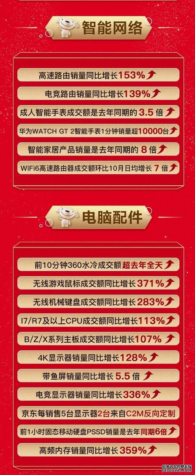 国货潮流正当时！京东11.11国产打印机1小时销量