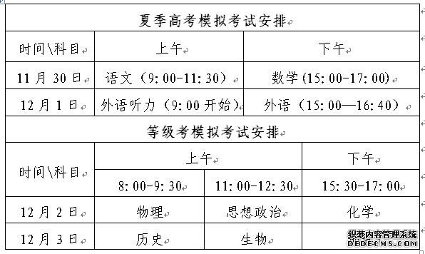 2020年山东夏季高考和普通高中学业水平等级考试模拟工作的通知