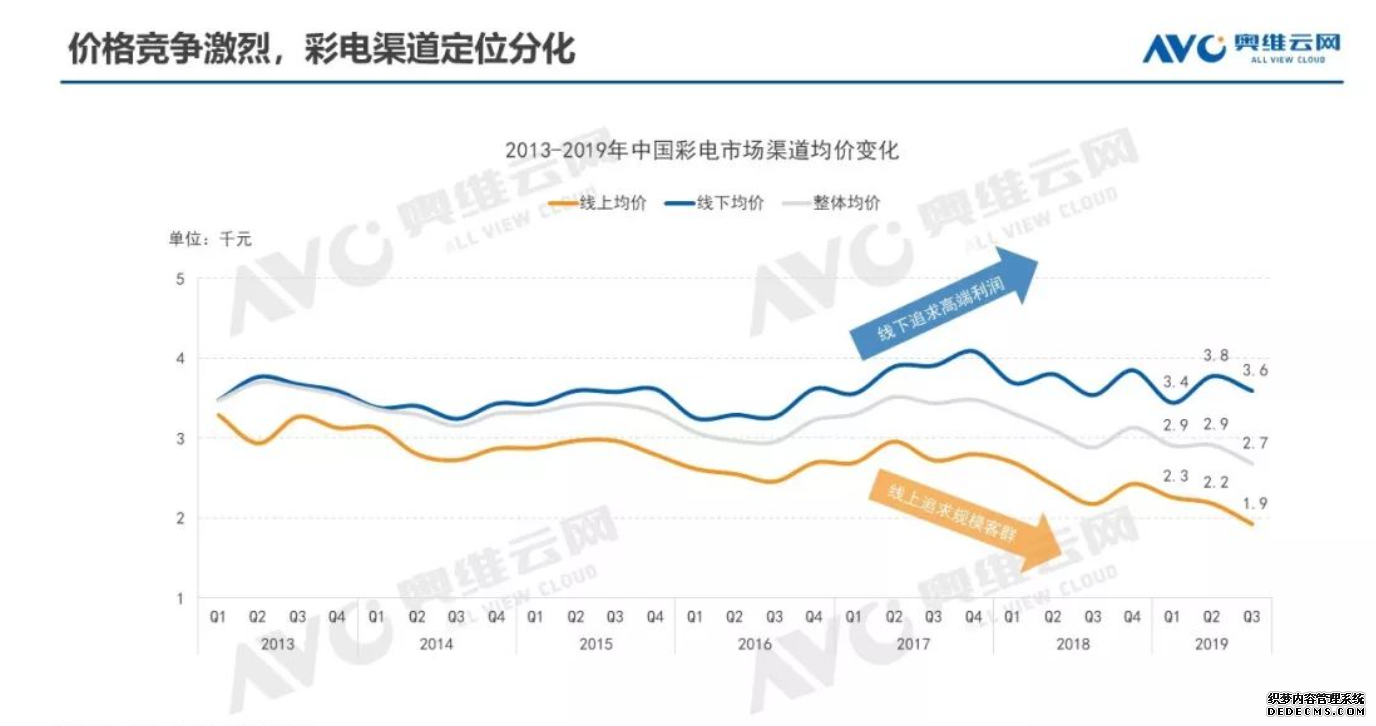 智能电视开机广告：你的心病，他要续命