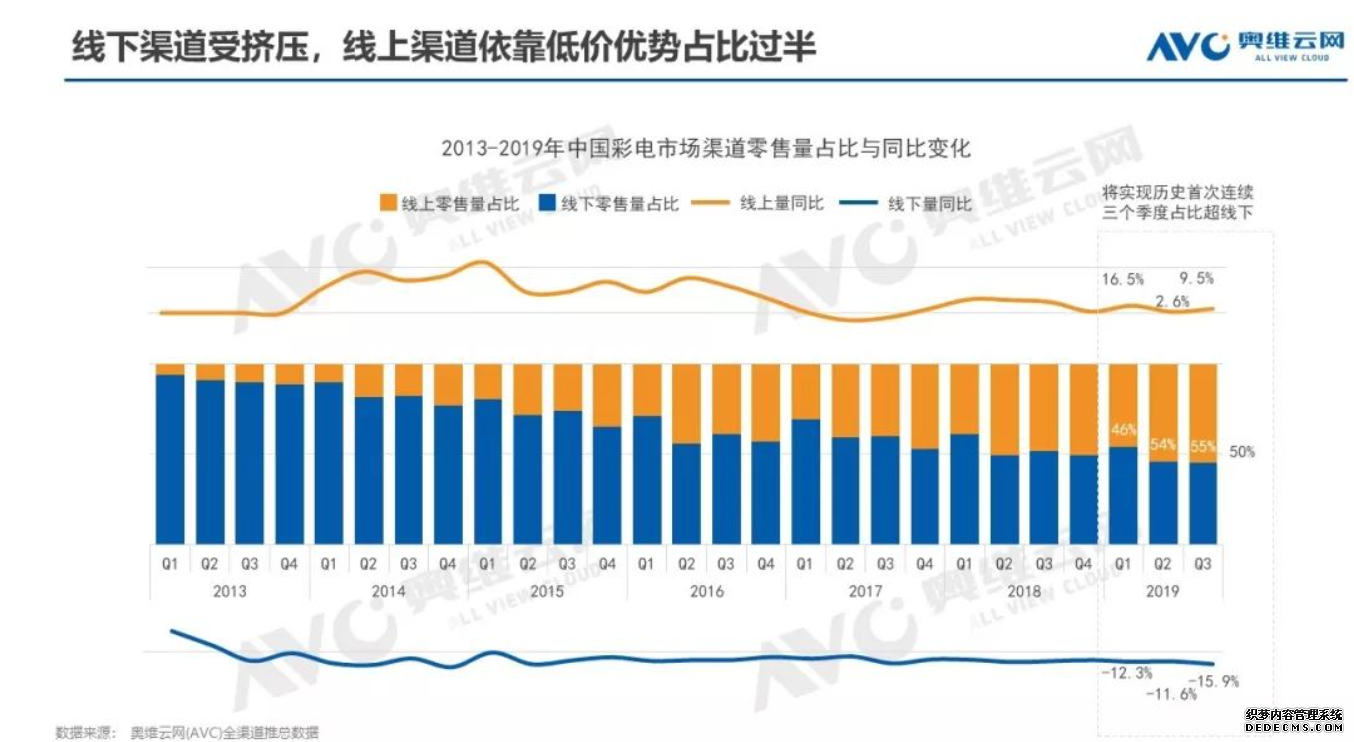 智能电视开机广告：你的心病，他要续命