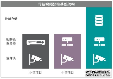 大安防时代来临，西部数据推动存储全覆盖，实